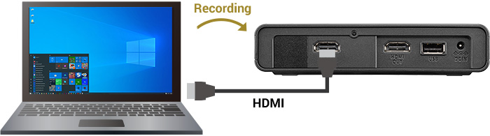 Record videos in full HD even with a PC screen!