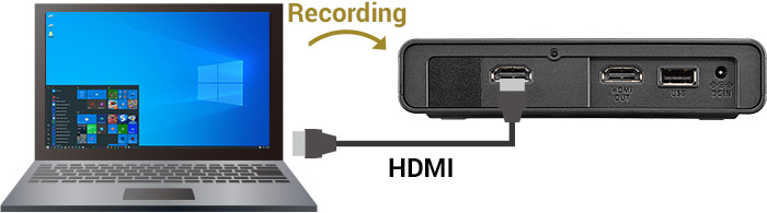 Record videos in full HD even with a PC screen!