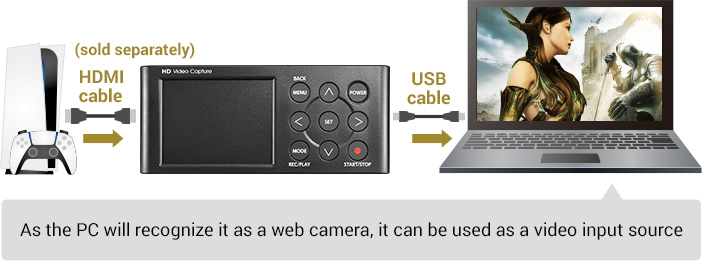 Streaming mode (USB mode) Connect it to a PC to import HDMI videos