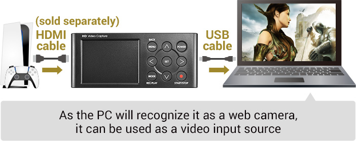 Streaming mode (USB mode) Connect it to a PC to import HDMI videos