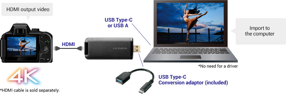 UVC (USB Video Class) compatible! Import HDMI output videos from cameras to the computer