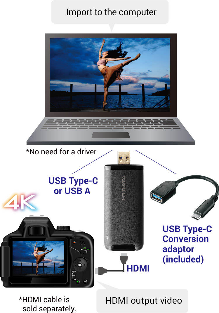 GV-HUVC/4K | Capture Device | Products | I-O DATA DEVICE, INC.