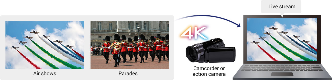 Stream your favorite sceneries and events in high-quality images on the go