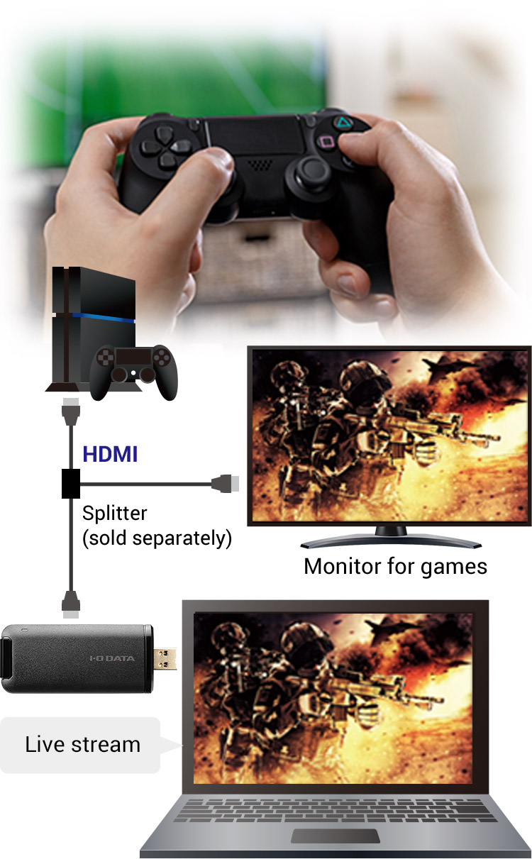 Connect to a games console to show your gameplay