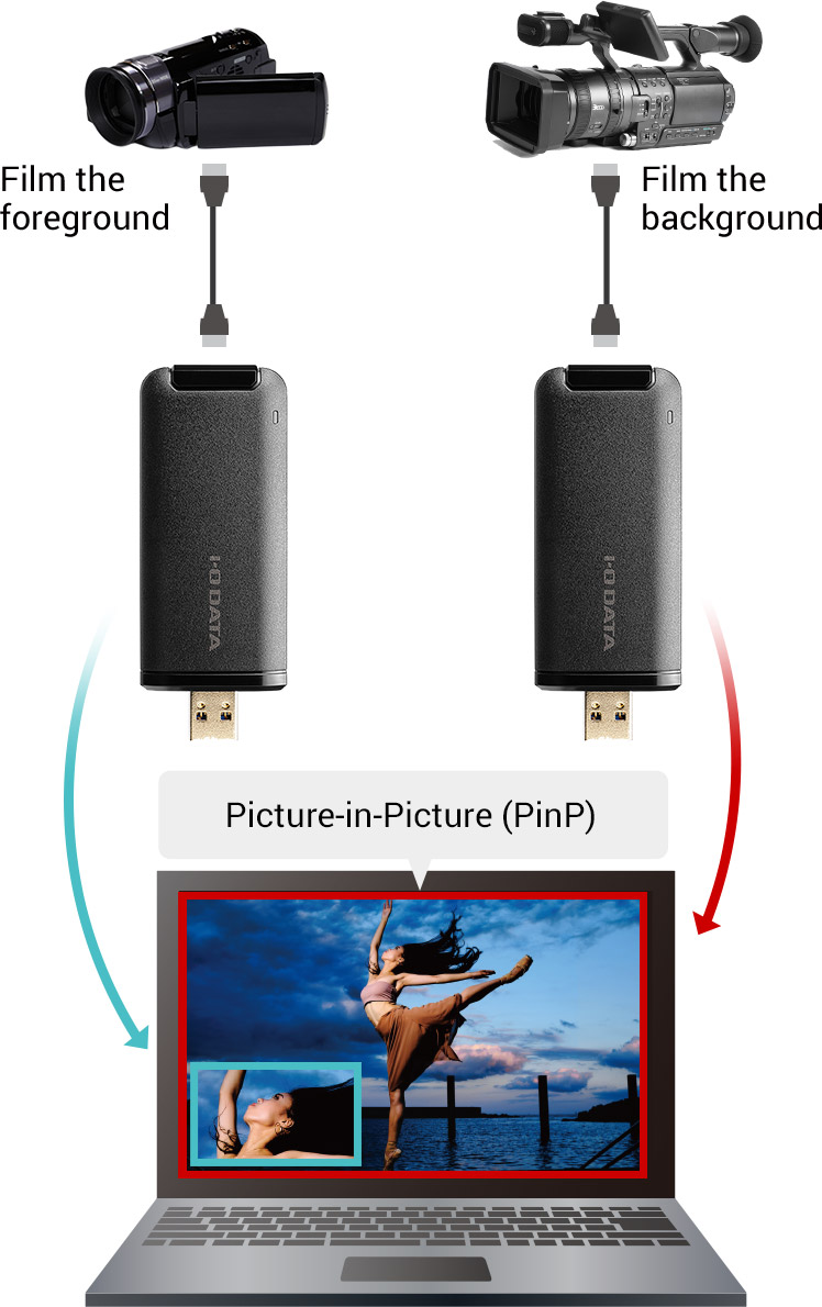 Combine multiple camera footages to create advanced streaming images